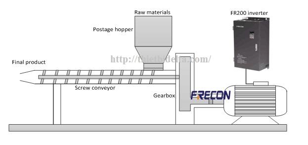 Biến Tần Frecon FR200 Cho Máy Đùn Nhựa