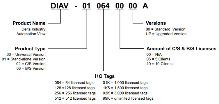 mua phần mềm scada delta