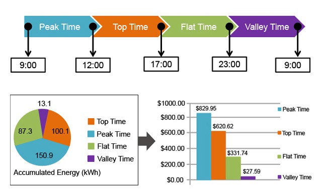 Đồng hồ Delta DPM-DA510