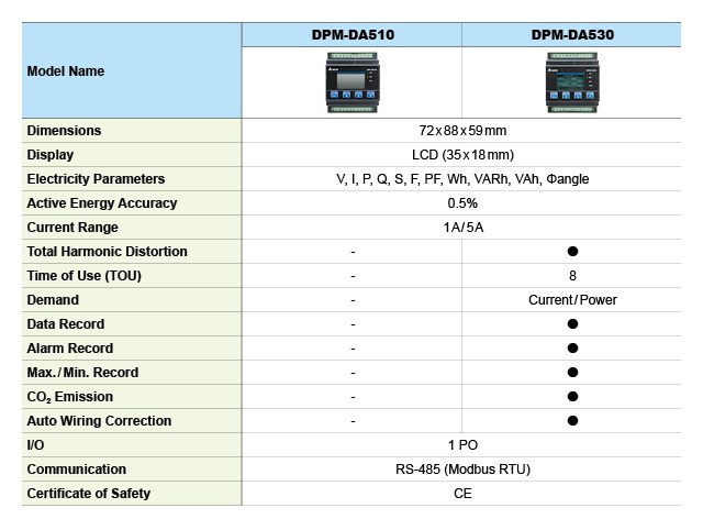 So sánh DPM-DA510 và DPM-DA530