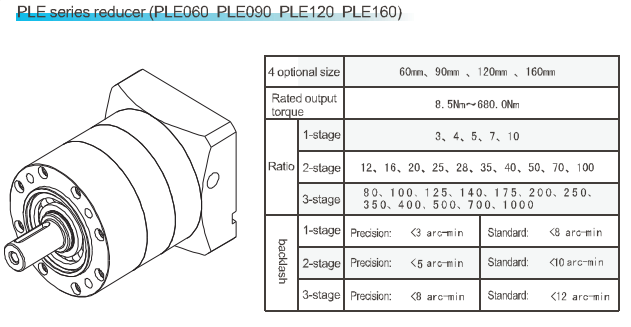 hộp số HNC PLE