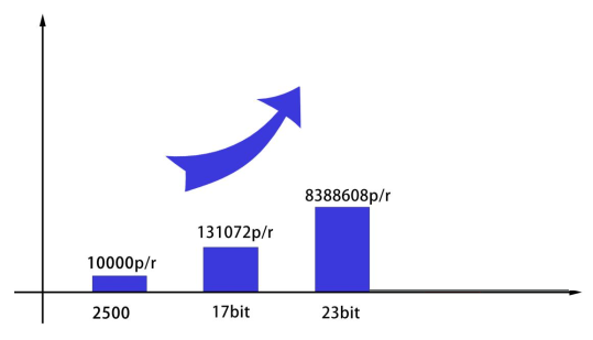 động cơ servo hnc hsd6