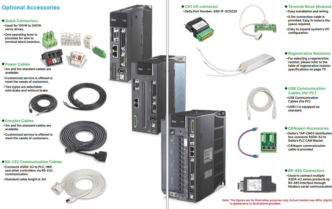 bộ điều khiển Servo delta ASD-A2-0121-L