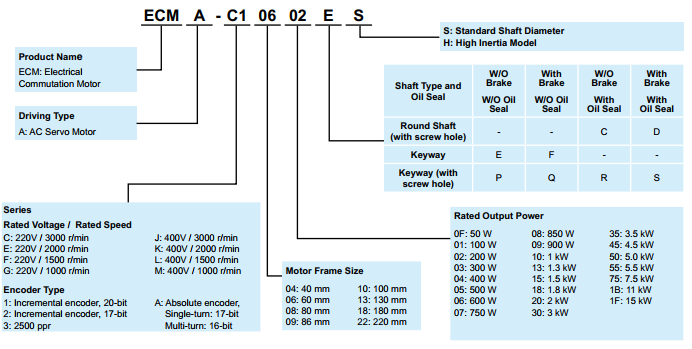 ECMA-E11320SS