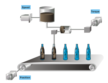 AC servo delta ASDA-B