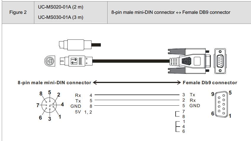 UC-MS030-01A