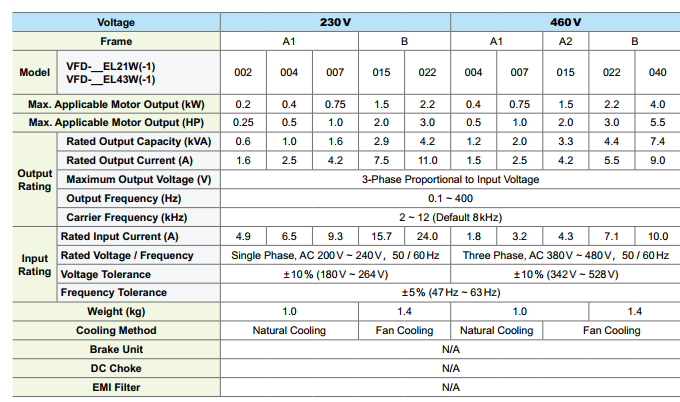 thông số biến tần delta vfd-el-w