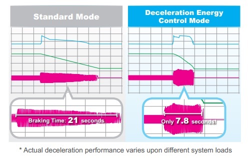biến tần delta ms300