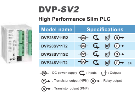DVP28SV2