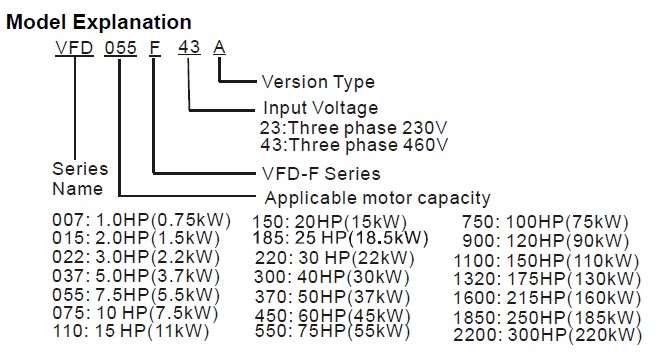 chon-ma-vfd-f-delta