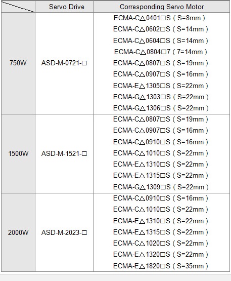 chon lua ma servo delta