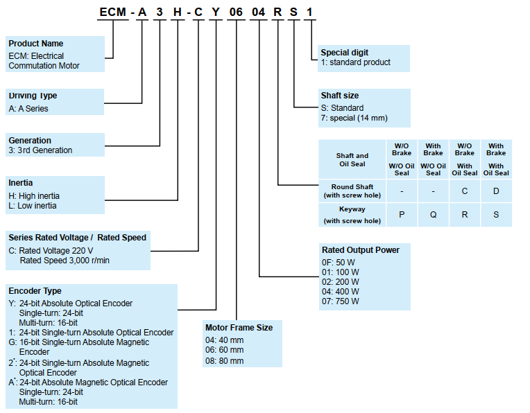 motor ecm-a3