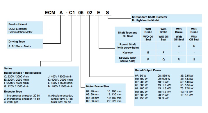 AC Servo Delta ASDA-M