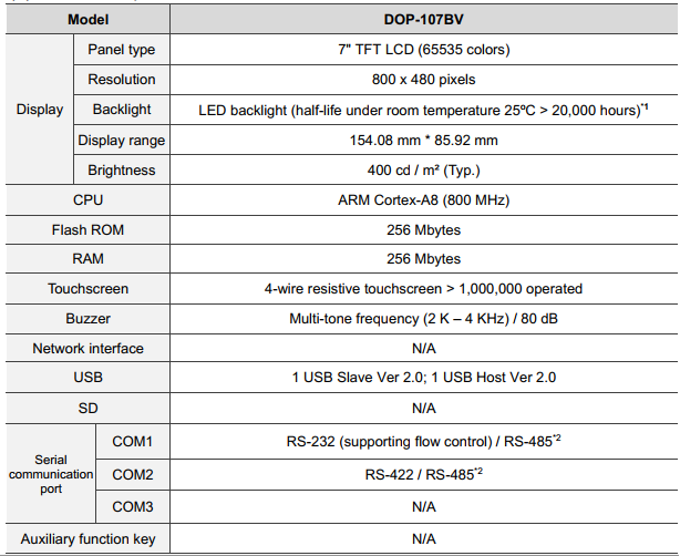 màn hình cảm ứng dop-107bv delta