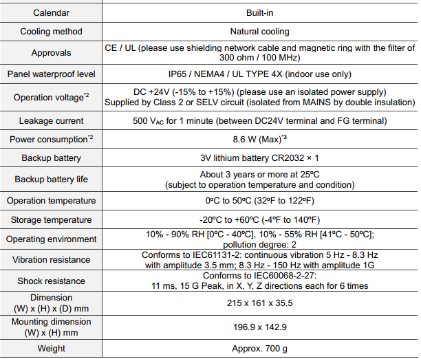 dop-107bv delta gia re
