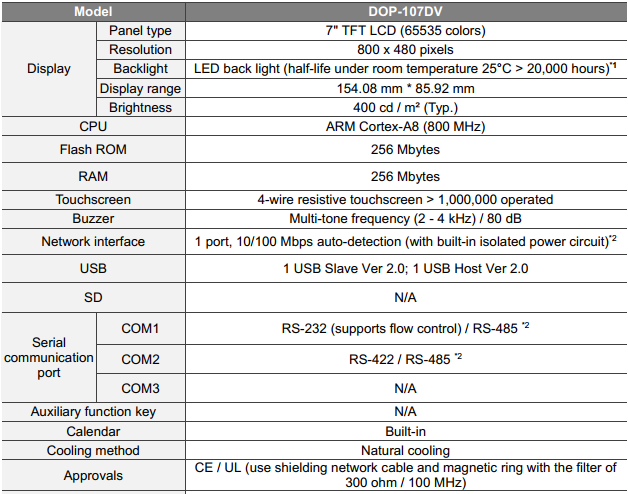màn hình dop-107dv