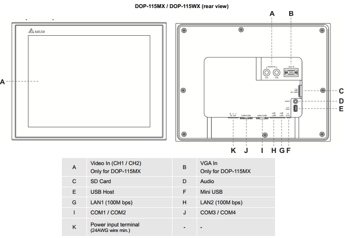 Màn hình Delta DOP-115WX 15 inch