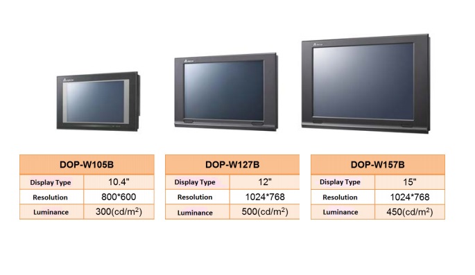 thong-so-dop-w-delta