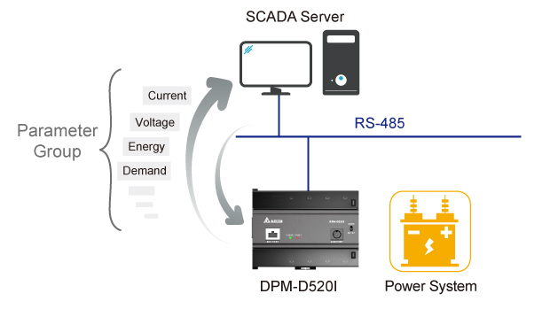 power meter dpm-d520i delta