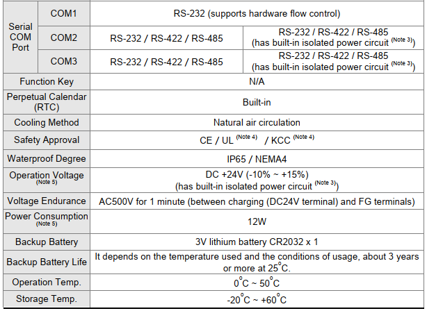 DOP-B10E615 DELTA