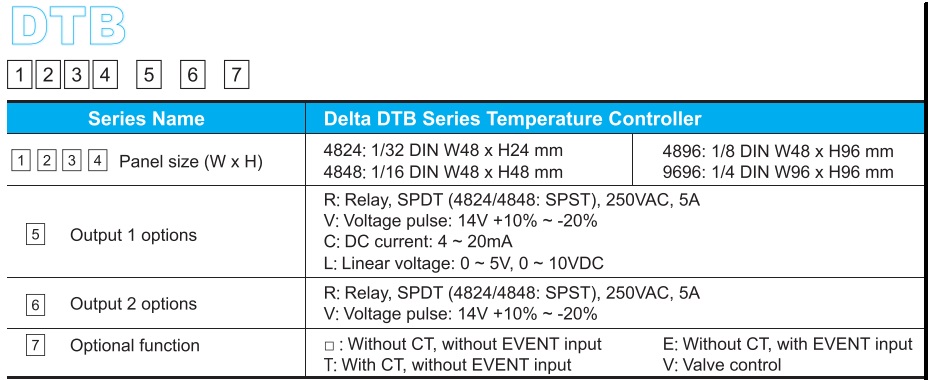 dong ho nhiet dtb delta