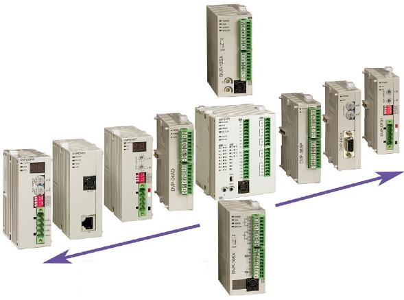Module plc delta dong slim