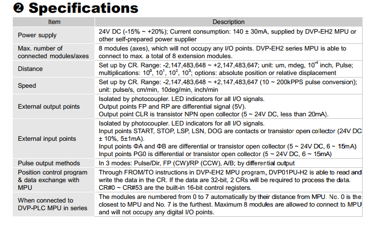 dvp01pu-h2 dvp01pu-s