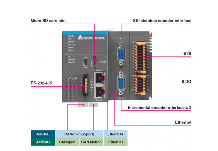 Bộ lập trình as516e