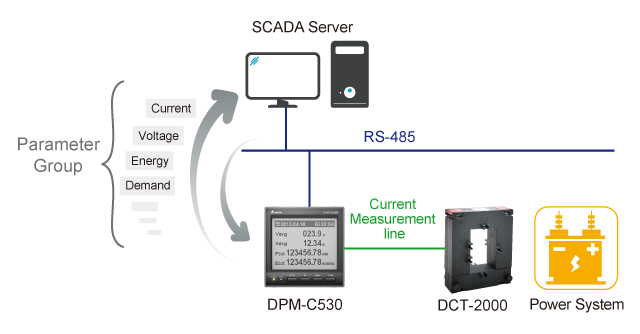 power meter delta dpm-c530