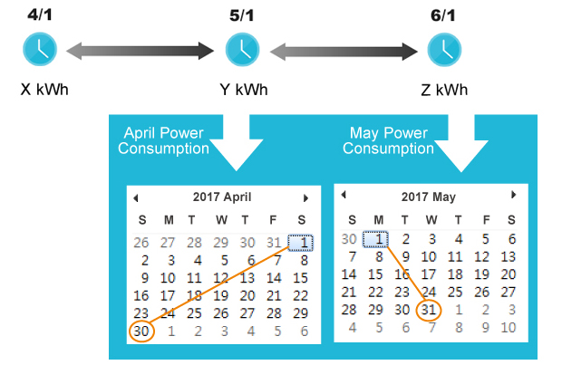 Đồng hồ Delta DPM-C530