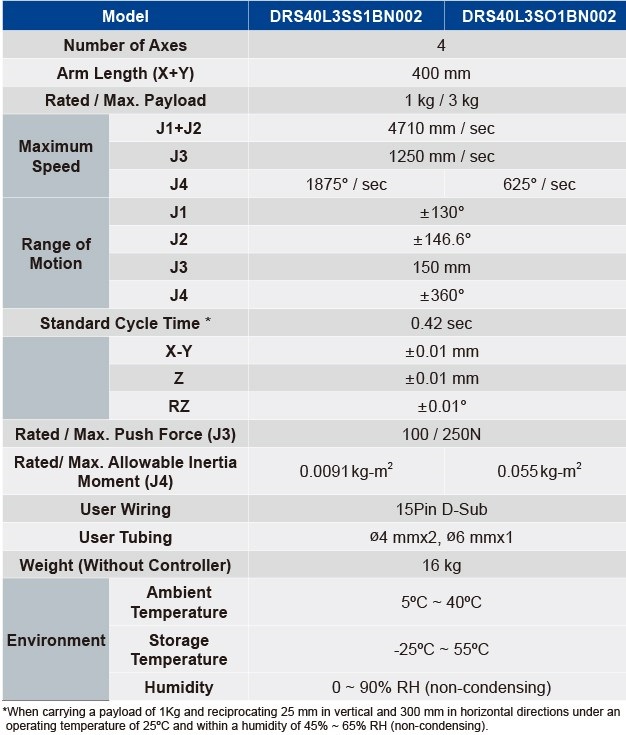 scara robot delta DRS40L