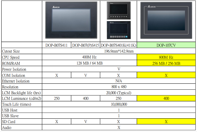 so sanh dop-107cv