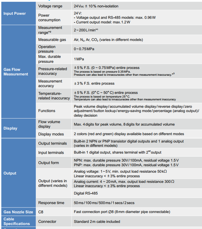 thong so ky thuat cam bien delta dfm