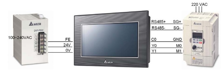 MÀN HÌNH TÍCH HỢP PLC