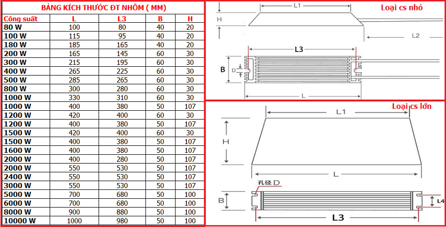 điện trở xả nhôm