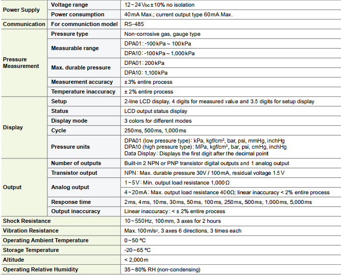 cảm biến áp suất delta dpa10m-p Delta