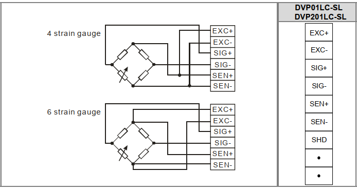 Module loadcell DVP201LC-SL