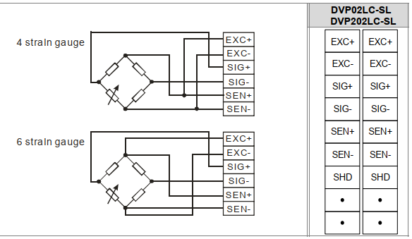 module loadcell dvp02lc-sl