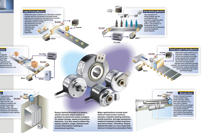 Encoder Delta ES3-11CG6941