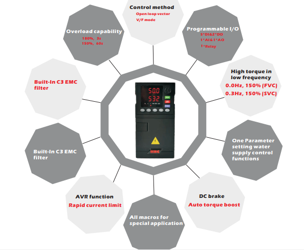 kích thước biến tần hnc hv10