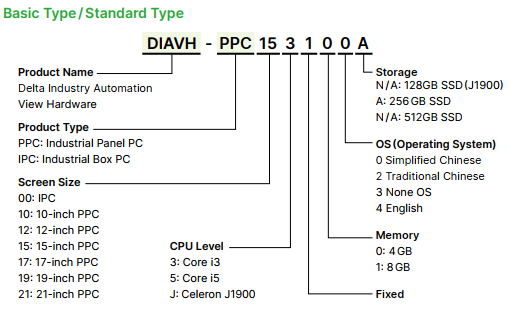 cách chọn máy tính công nghiệp Delta IPC