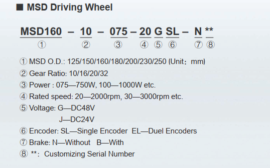 DC Servo điều khiển chuyển động cho xe tự hành AGV