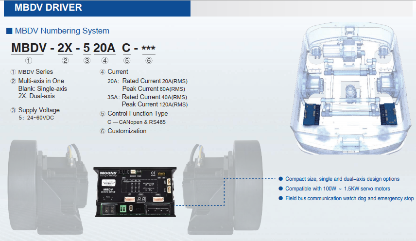 Bộ điều khiển servo moons mbdv