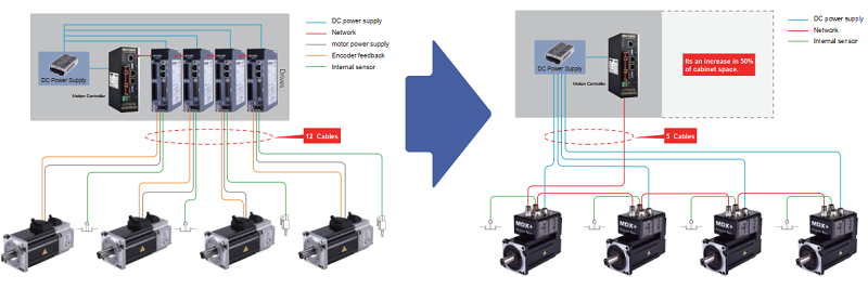 động cơ Servo DC moons mdx+
