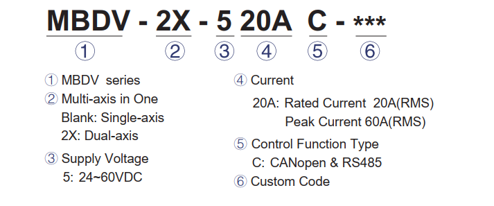 Bộ điều Khiển động Cơ Dc Servo Moons Mbdv