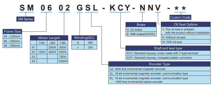 động cơ servo dc Moons
