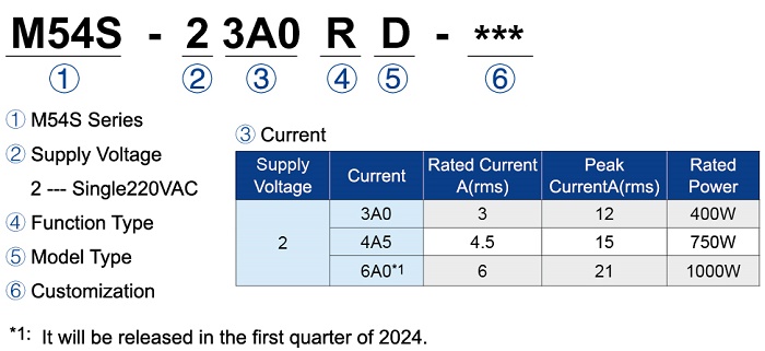 Drive-servo-moons-m54s