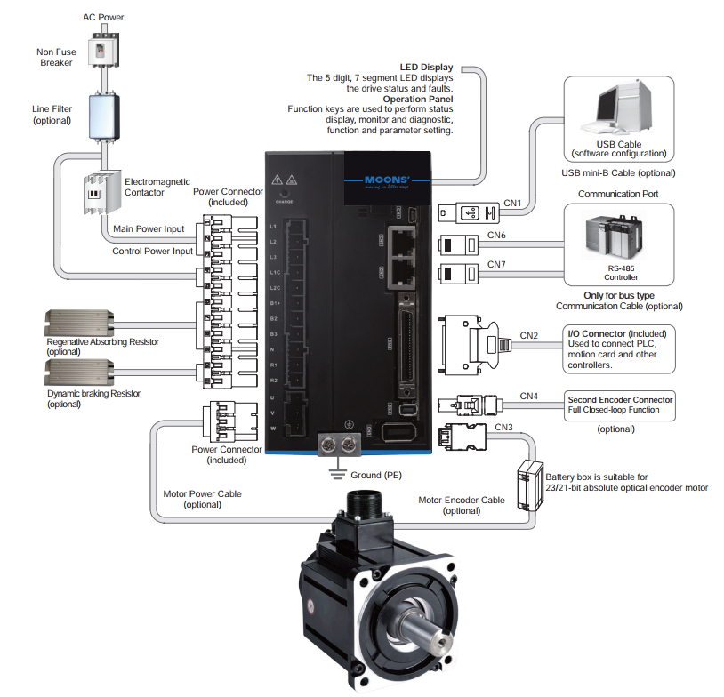 Bộ điều khiển Servo M56S-210ARF