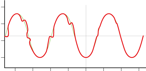 bộ điều khiển step stf moons