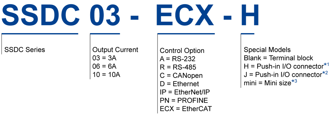 bộ điều khiển step servo moons SSDC06-ECX-H